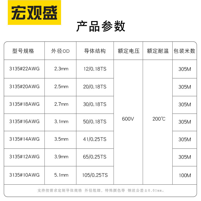 宏观盛耐火3135硅胶线22awg12awg10号批发照明汽车电源高温导线