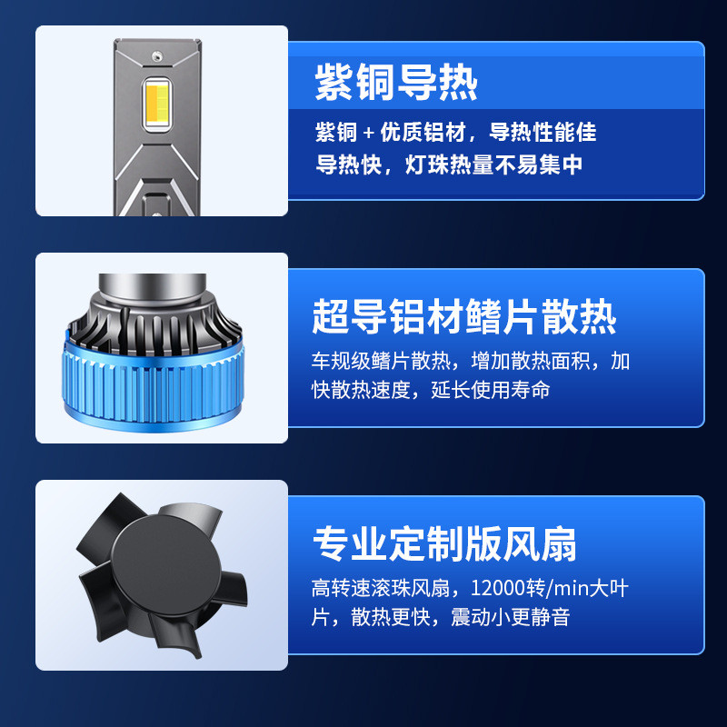 众泰E20知豆汽车三色LED大灯超亮远近光一体化H4灯泡强光改装配件
