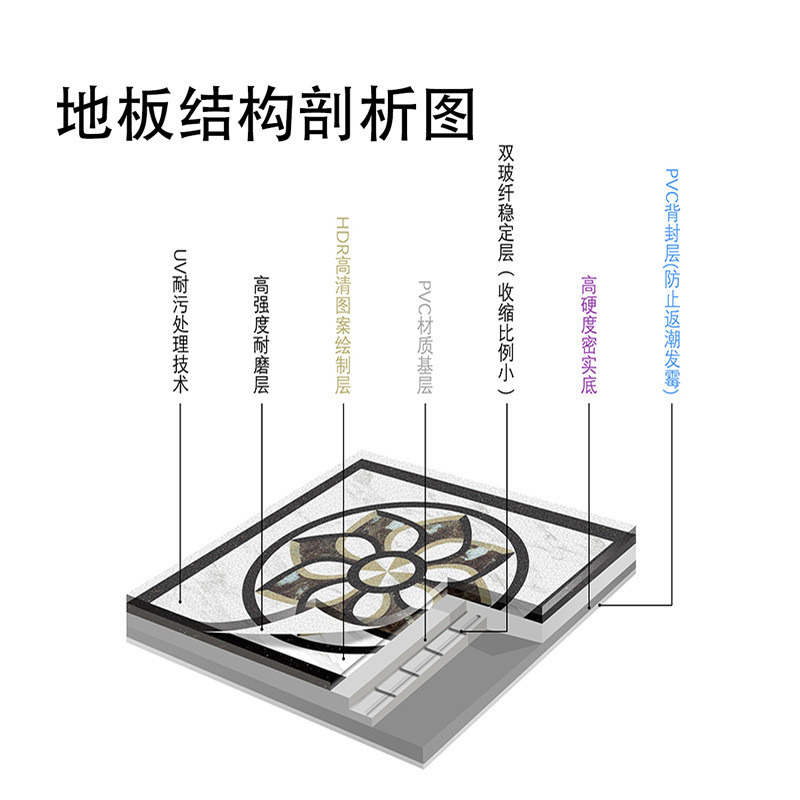 电梯地板pvc防水地毯地胶耐磨仿大理石轿厢电梯地垫