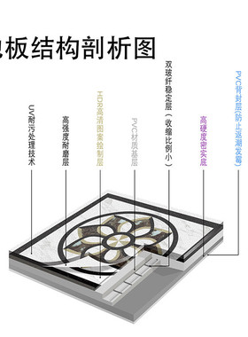 电梯地板PVC轿厢地毯地胶耐磨仿大理石防水电梯地垫