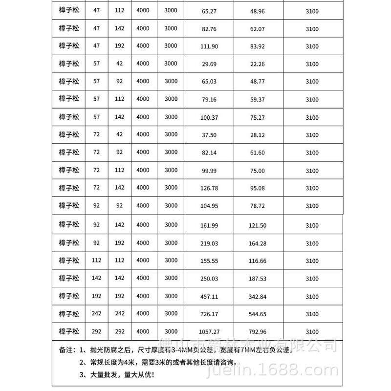 樟子松炭烧木葡萄架防腐防腐木板材木屋户外地板开槽碳化木板批发