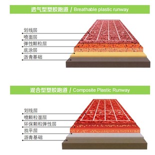 塑胶跑道场地加厚户外运动橡胶铺设透气型混合型复合弹性塑胶跑道