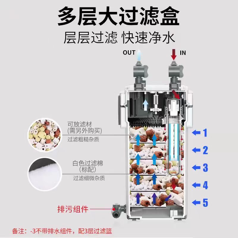 热销油膜过滤桶鱼缸外置过滤器壁挂式过滤器带除xwa静音缸外过滤