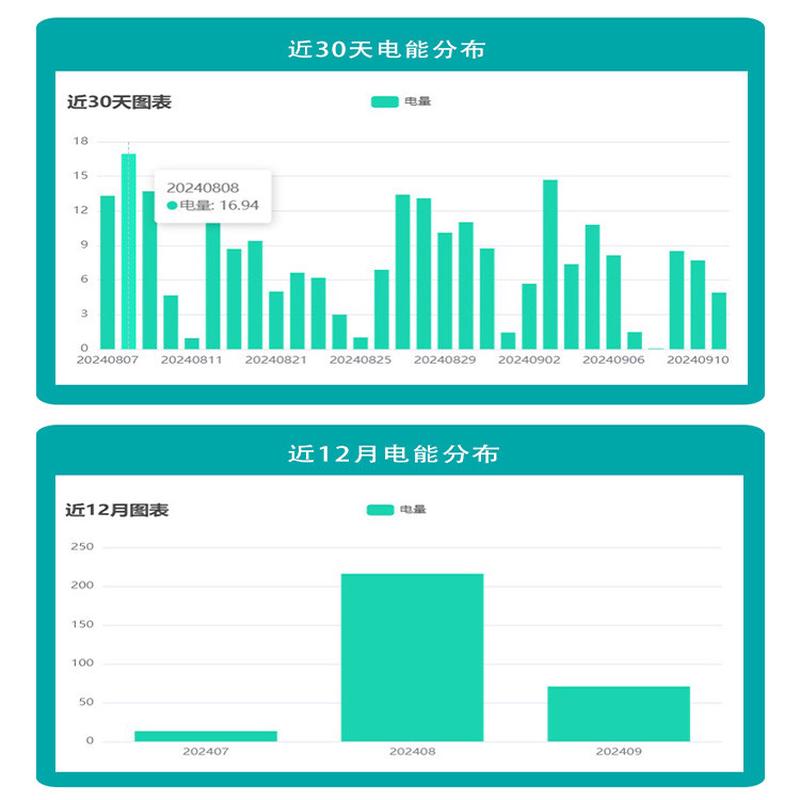 开放式硬件导轨式4G联网智能电能监控计量控制器MQTT协议直连云端