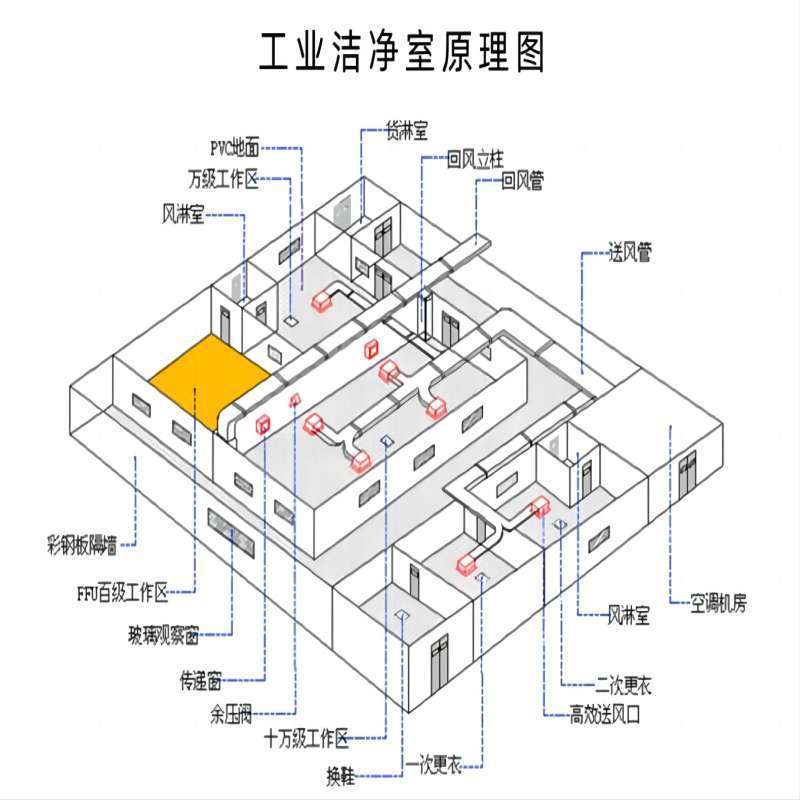 福建万级肉脯无菌车间安装不转包GMP无尘室洁净厂房装修分期付款
