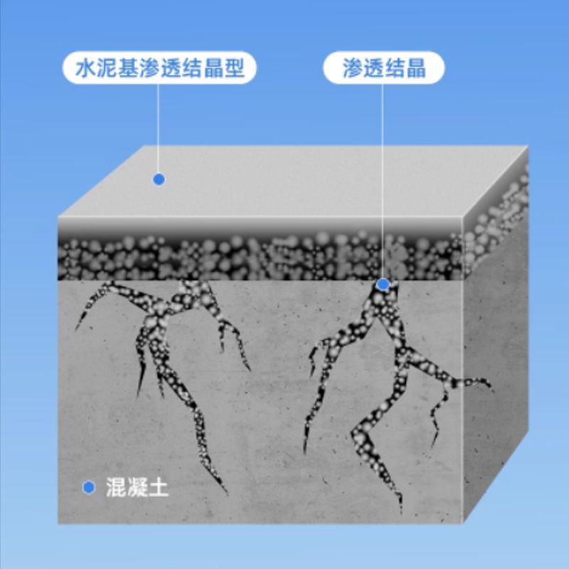 水泥基渗透结晶型防水涂料外墙卫生间屋顶屋面地下室防潮刚性防水