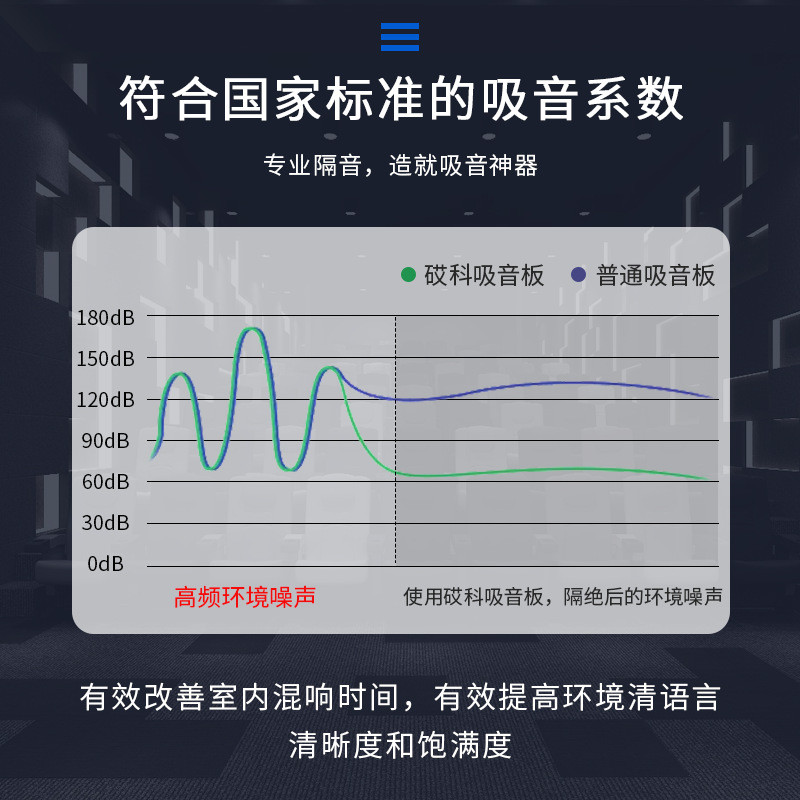 厂家阻燃木质吸声材料可定微槽吸音板音乐厅ktv会议室全频隔音板