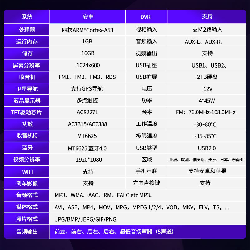 适用于现代老胜达导航仪一体机播放器安卓大屏竖屏改装中控老胜达