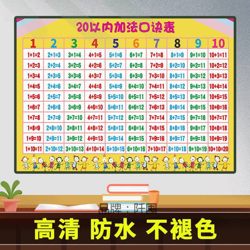 。儿童加减乘除法口诀表全套挂图小学汉语拼音表韵母拼读全声母墙