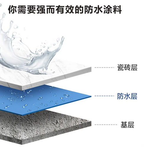 js柔性防水涂料水泥聚合物基防水外墙屋面柔性防水材料厨卫专用