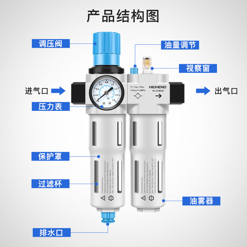 空压机油水分离器FESTO型FRC/LFR/LF/LR-D-MINI/MIDI气动减压过滤
