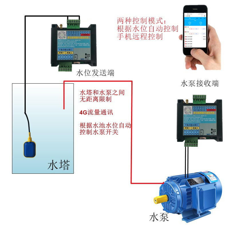 4G通讯自动无线远程浮球水位控制器   远程控制液位自动控制水泵