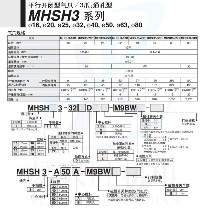 热销现货型三爪气缸mhsh3-50d圆smc平行开闭气爪