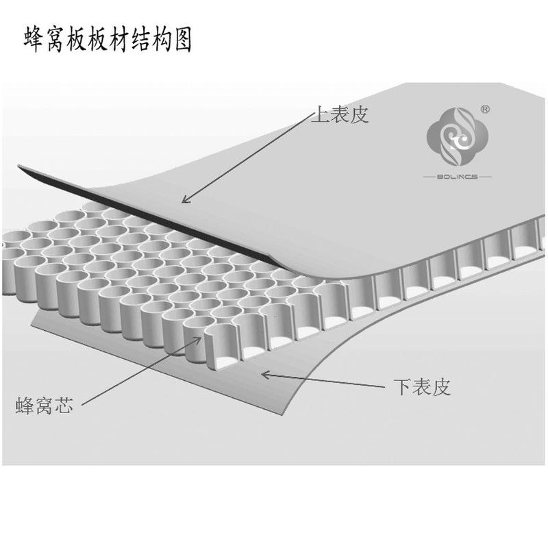 12mm塑料pp蜂窝板材24mm平面垫板汽车发动机配件加硬