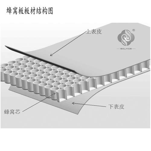 12mm塑料pp蜂窝板材24mm汽车发动机加硬平面配件垫板