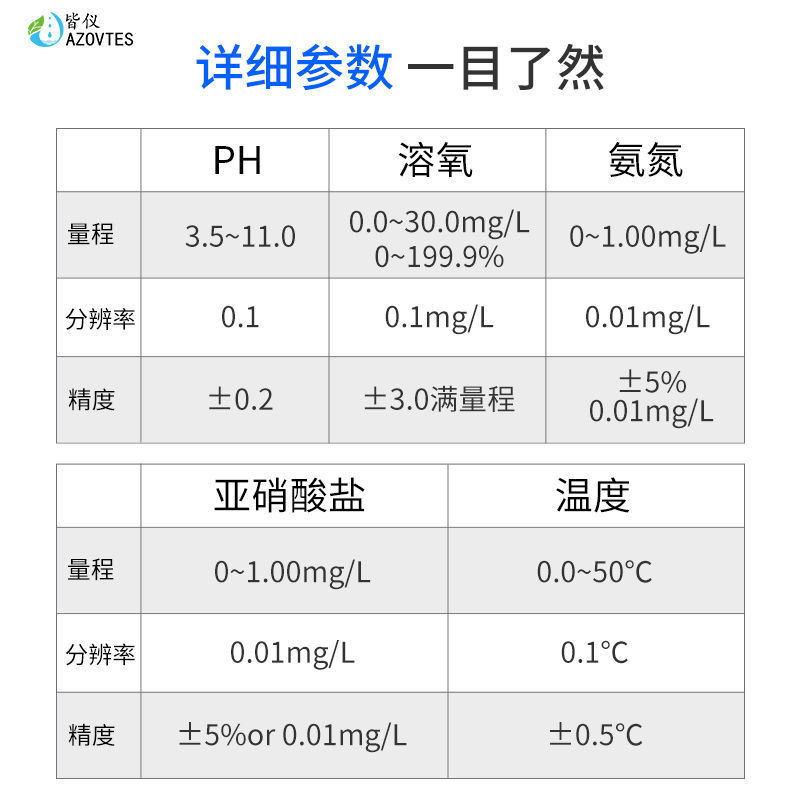 AE86061水质检测仪水产养殖PH溶氧仪氨氮亚硝酸盐度计测量仪