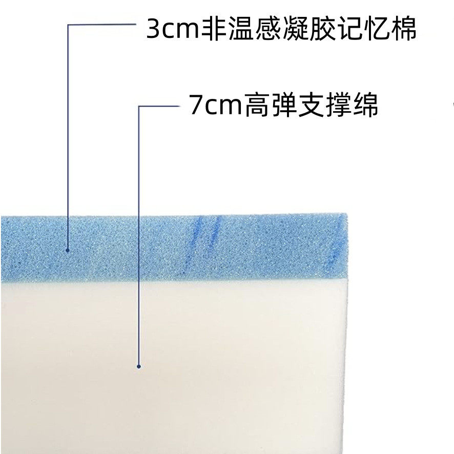 薄床垫卷包恒温零压记忆棉榻榻米学生床褥酒店海绵宿舍垫软垫