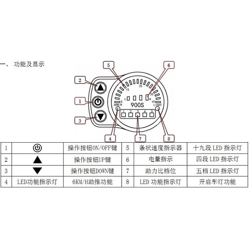 雪地车套件电动改装6500前驱-900仪表