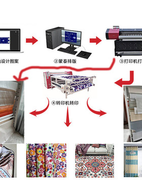i3200喷头打印机涤纶面料窗帘床上用品家纺印花机抱枕热转印机