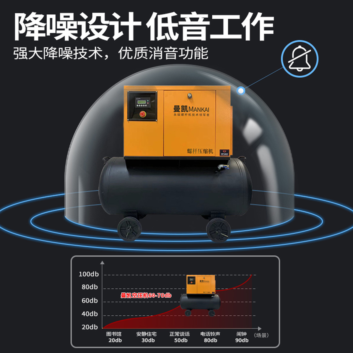 专用汽修移动气泵空压机7.5kw8kg13公斤永磁变频螺杆式空气压缩机