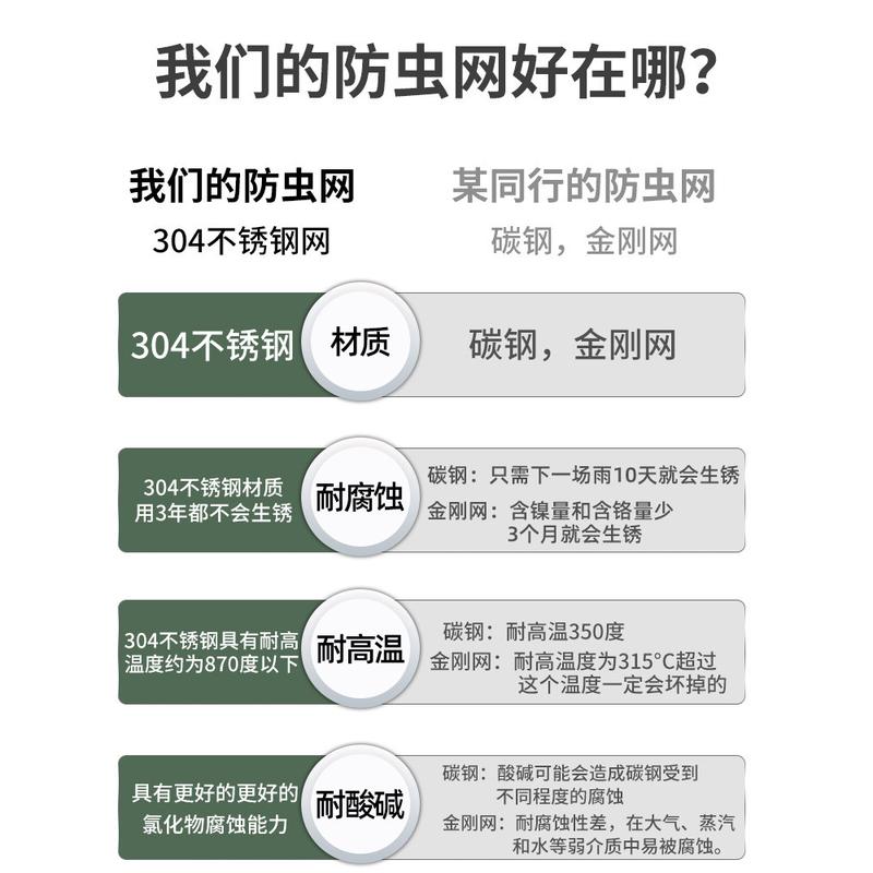 坦克300防虫网改装空调水箱防护网防虫罩杂物中网专用越野配件唯