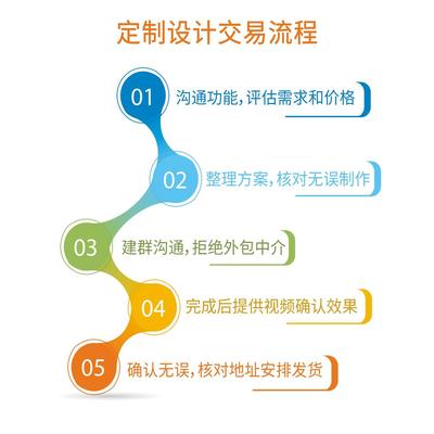 单片机仿真51定制stm32程序实物成品开发protues设计树莓派新款
