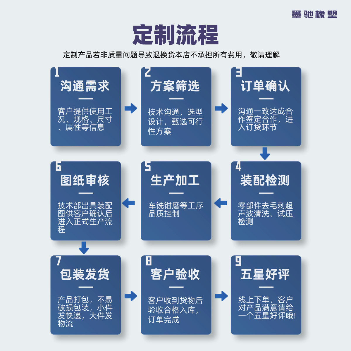 塑料配件模具注塑河北厂家abs电子产品塑料外壳注塑模具定制加工