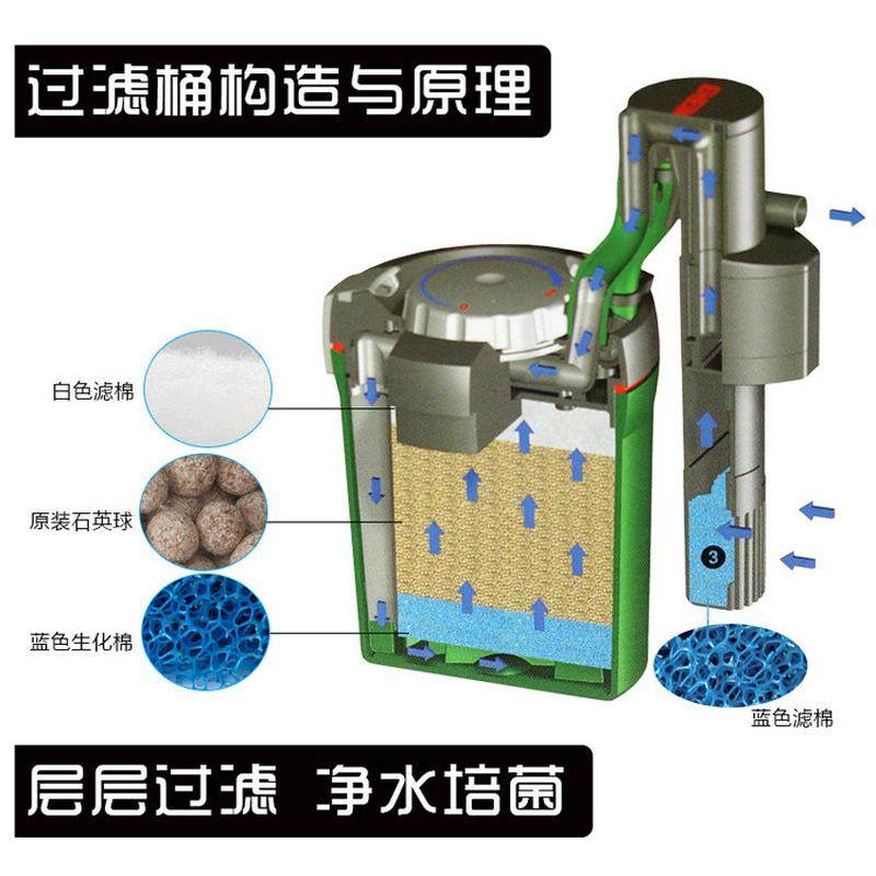 eheim伊罕精巧外置鱼缸过滤器2004/2005过滤桶桶配送滤材