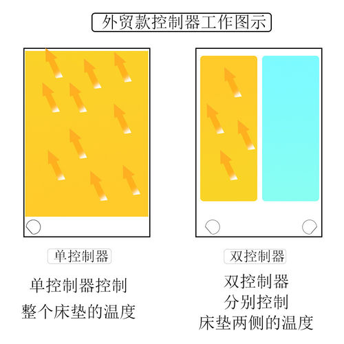 热销单人恒温垫家用电褥子电热毯床垫加热毯加热