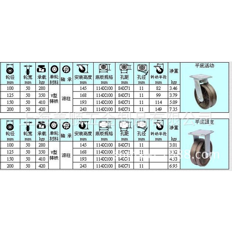 厂家供应4系列6寸重型加厚款v脚轮轨道轮h槽钢耐高温轮定向型