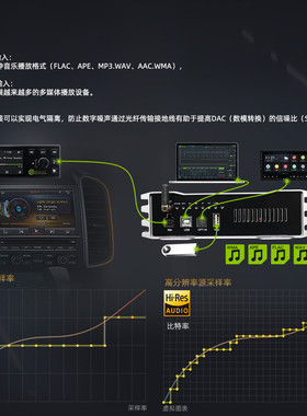 热销sennuopu普诺森x10bdsp汽车功放