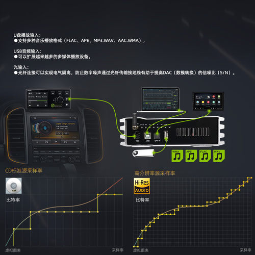 热销sennuopu森诺普x10bdsp汽车功放