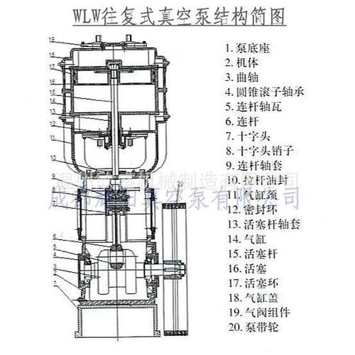 热销厂家配件循环机压缩机直供