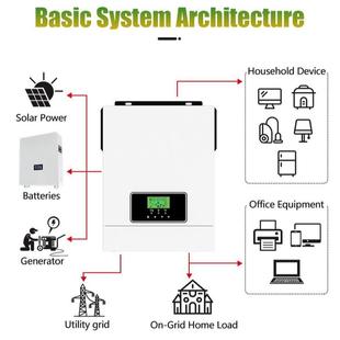with Solar Inverter Power 1.6KW Series NML Hybrid