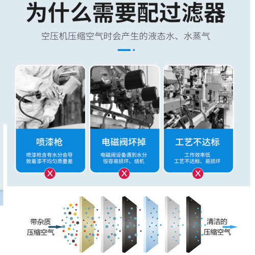 油水分离净化器滤芯精密过滤器压缩空气过滤棉气泵干燥罐专用