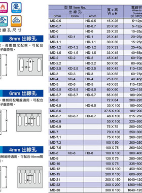 厂家提供现货kssmd-5.5耐温塑料94v-0走線槽灰色85°c