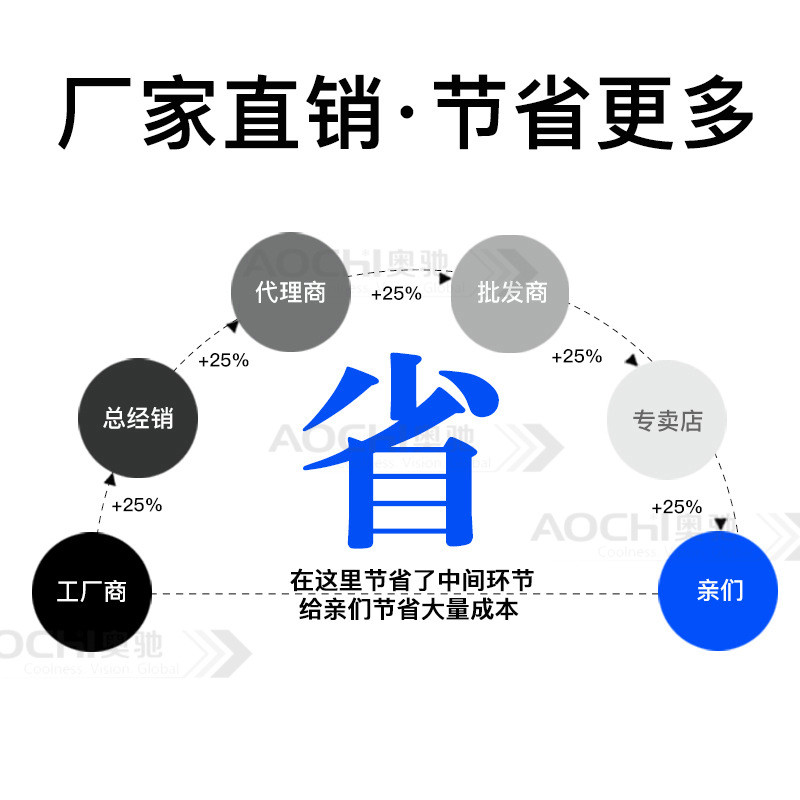 热销奥驰商超新款链半高冷分体一体机敞开式风幕柜水果立式保鲜展