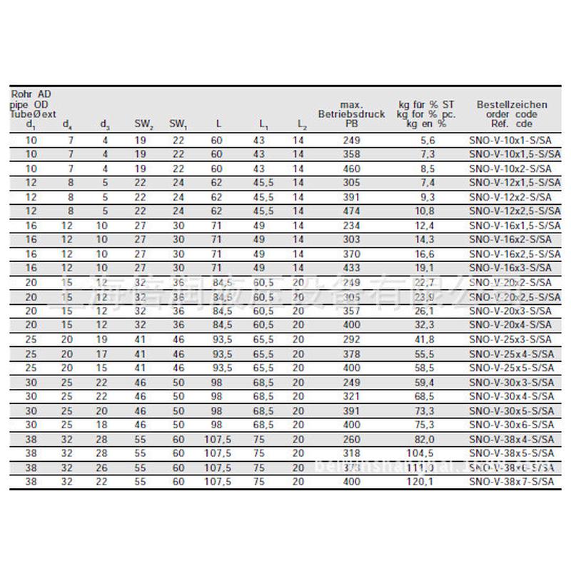 热销供应emb接头直通焊接式