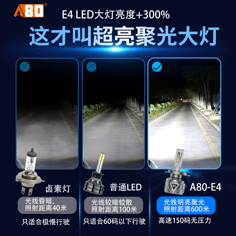 新款E4汽车LED高亮大灯200W大功率前照灯H4远近光一体H7/9005