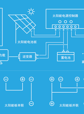 30a太阳能控制器12v 24v全自动识别通用型光伏家用太阳能充电器