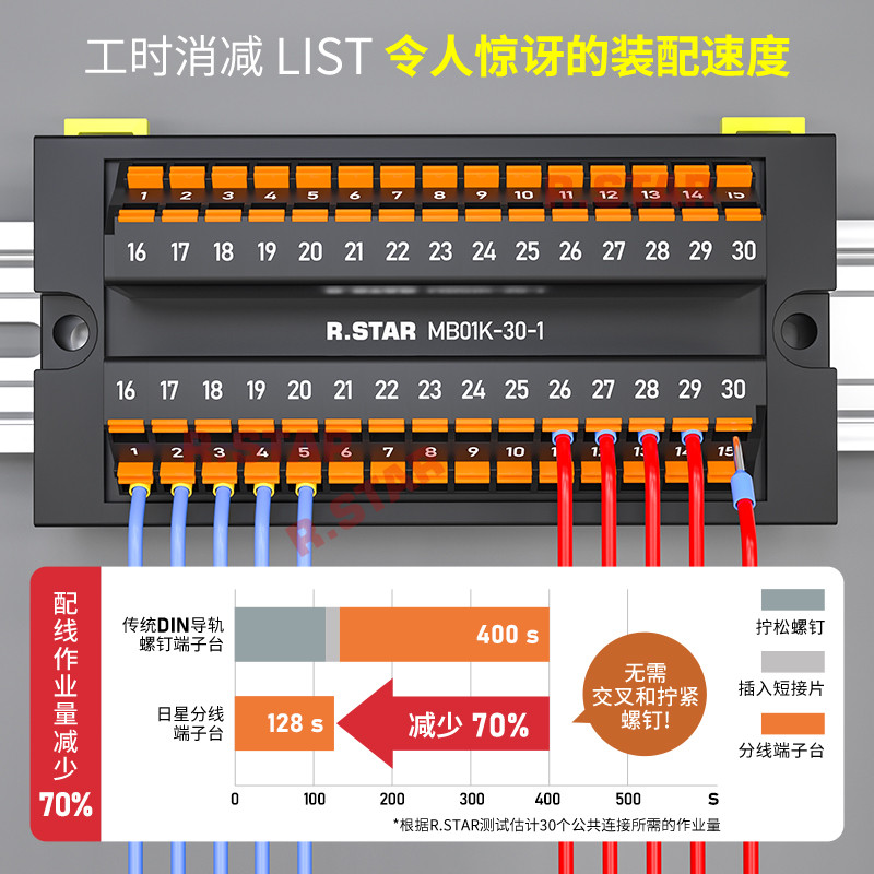 R.STAR日星工业分线端子台MB01/02DK-10-1导轨式一进多出端子组排