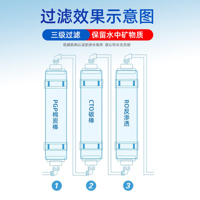 芯园通用沁园提拉式净水器滤芯家用海王KRT6901反渗透RO纯水机PGP