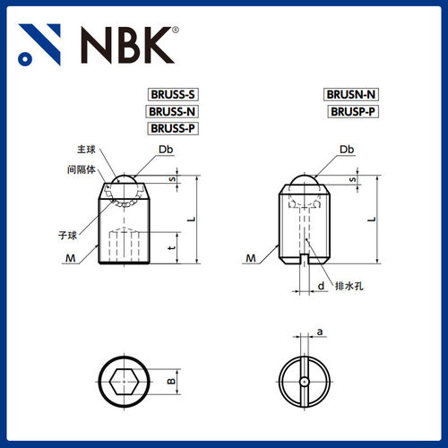 热销nbk bruss-s球形滚子型固定螺丝（）小巧全不锈钢制susxm7 m8