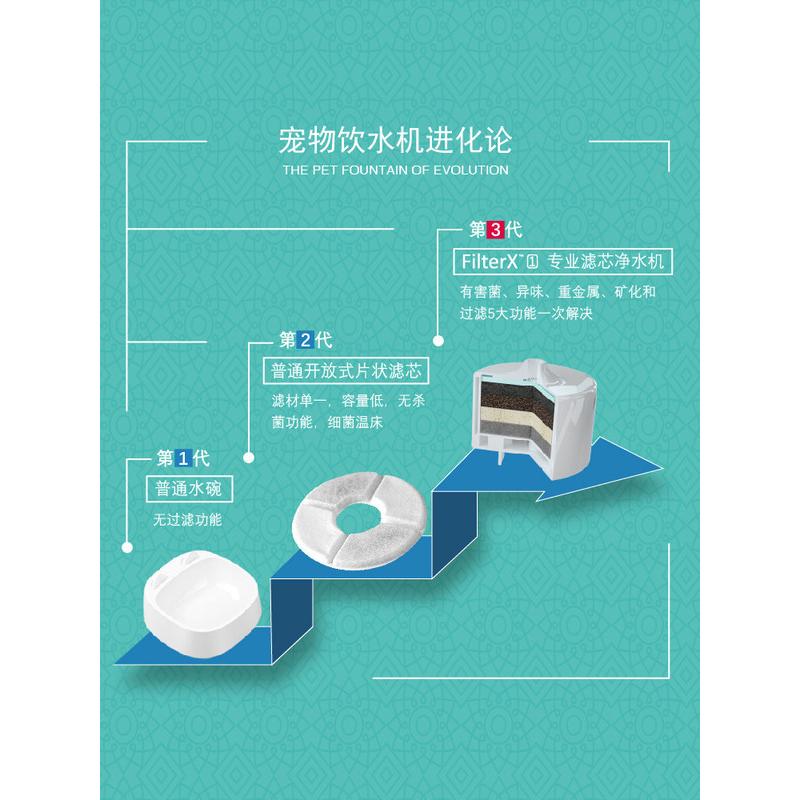 酷极猫咪饮水机狗狗自动活水自动循环猫咪喝水喷泉饮水器过滤