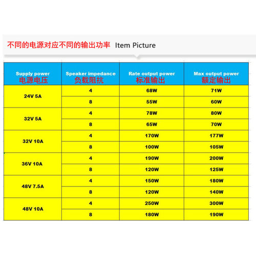 热销功放板大功率-100tpa32552x300w600w发烧hifi数字samp2声道