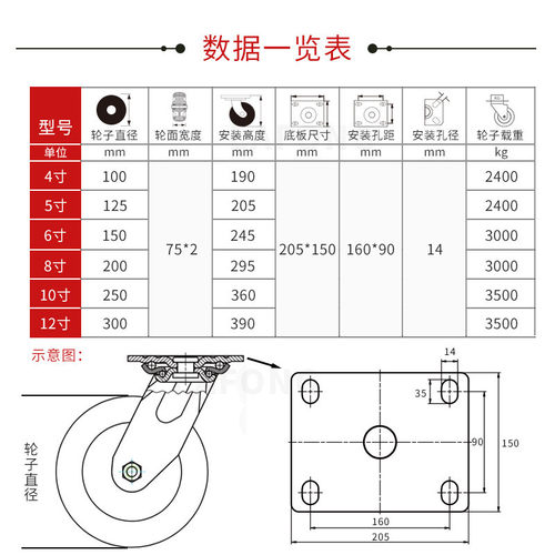 超重型双轮4/5/6/8/10/12寸聚氨酯pu万向脚轮吨承重货柜推车轮子