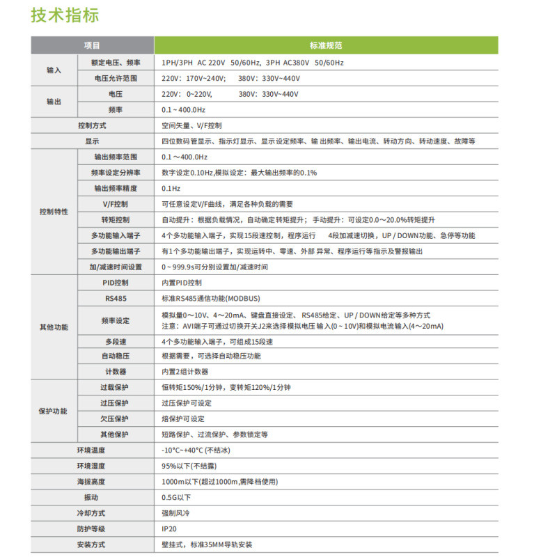单相220v变三相380v通用变频器0.751.52.25.5kw电机调速器