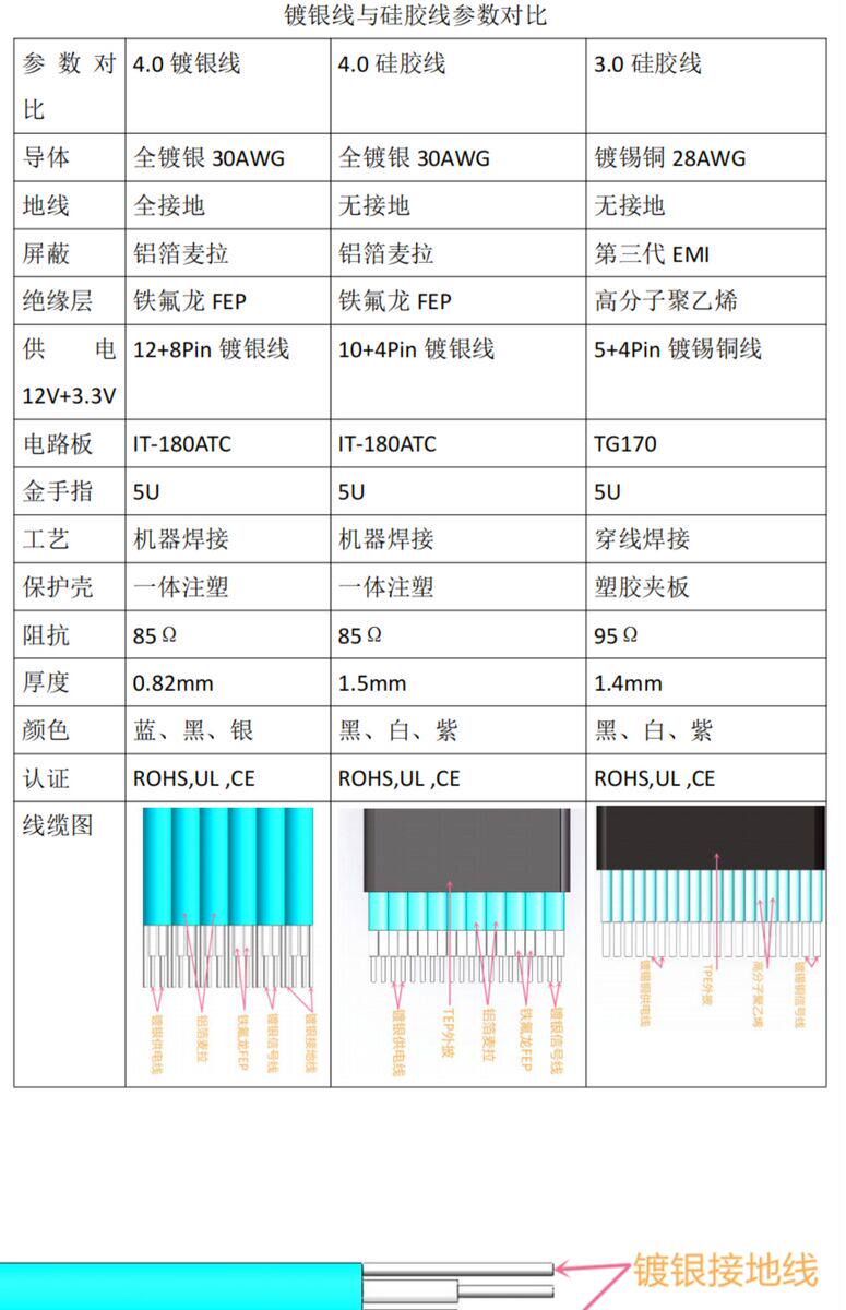 Слот для SIM-карты 热销pcie 4.0 x16显卡延长线gpu ai转接线 服务器外置内置左右出
