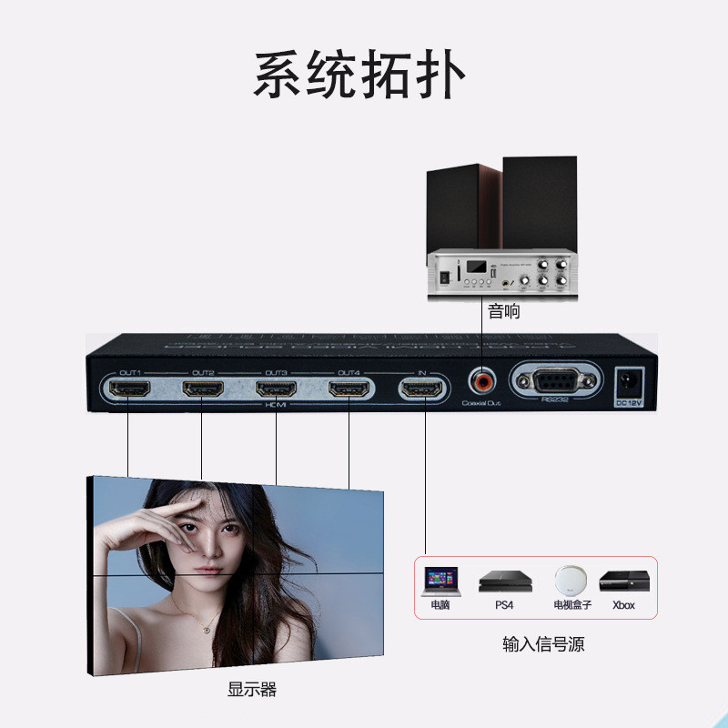 腾联电视拼接屏控制器拼接盒处理器1进多出视频图像显示器合屏