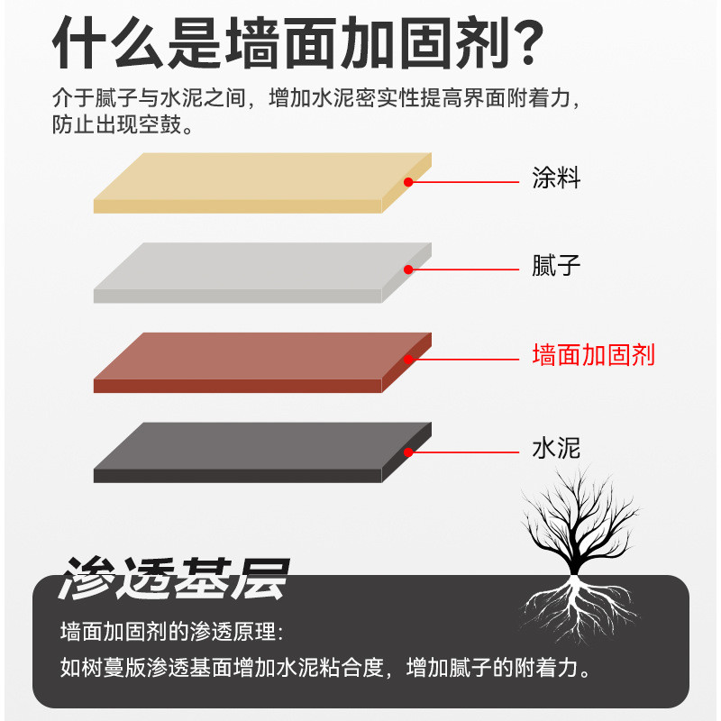 工厂直销墙固地固界面剂墙面渗透界面加固剂固沙乳液混凝土拉毛剂